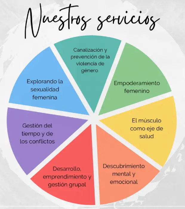 Formación _MUJERES Y DESARROLLO -1